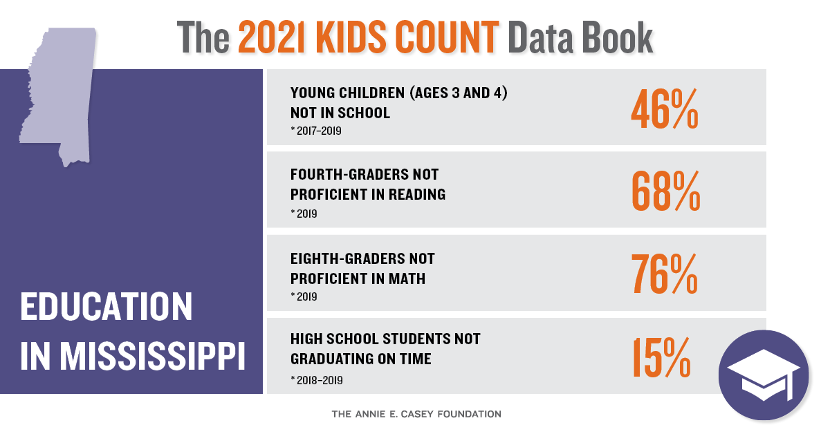 2021 KIDS COUNT Data Book Children's Foundation of Mississippi
