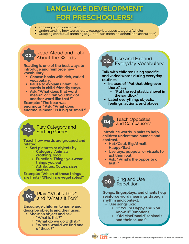 Educator language development for preschoolers