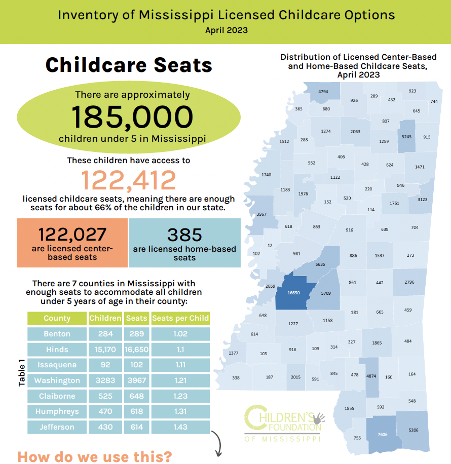 Inventory of Mississippi Childcare Options Children's Foundation of