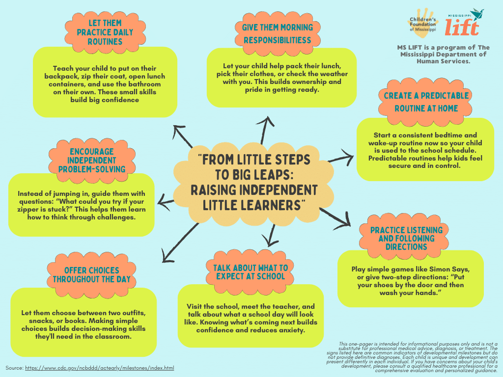 Tips for creating independance for school readiness