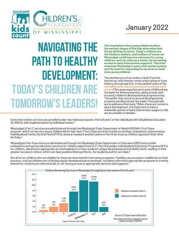 MS Early Interventions brief cover