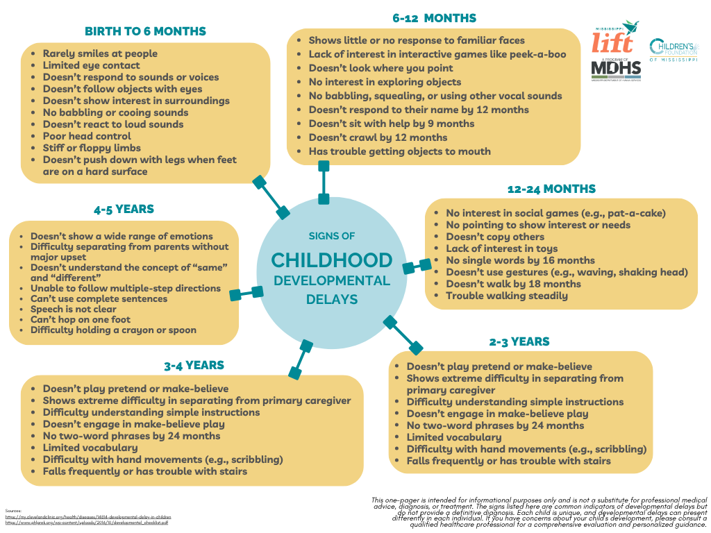 signs of developmental delays